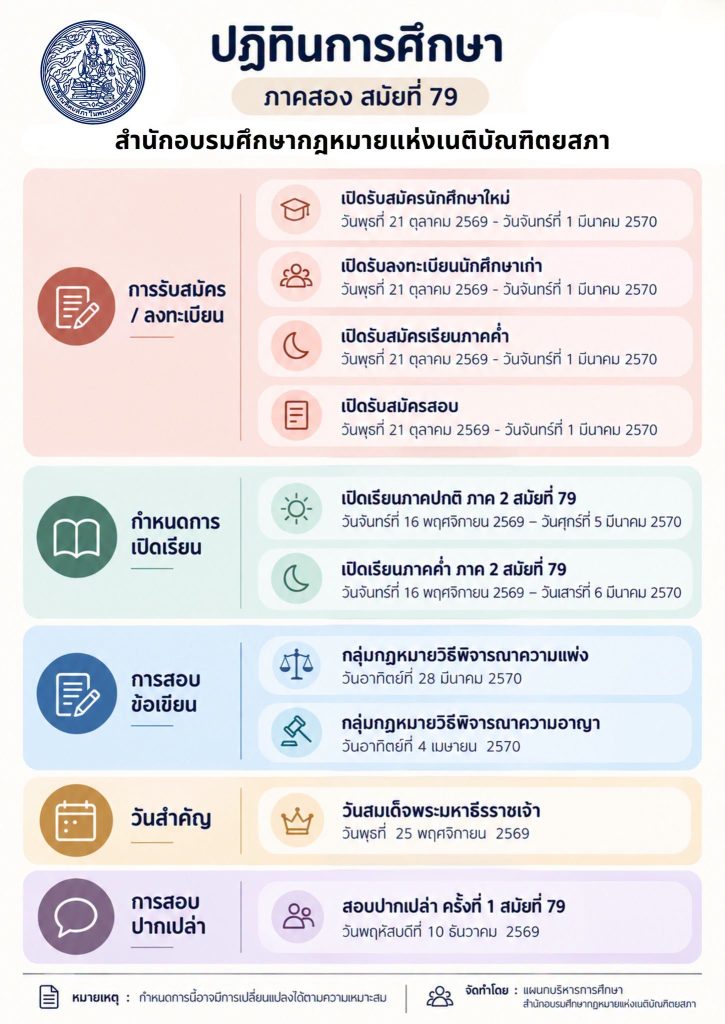 ประกาศ การเปิดรับสมัครรับฟังการบรรยายภาคปกติและภาคค่ำ ภาคสอง สมัยที่ 79